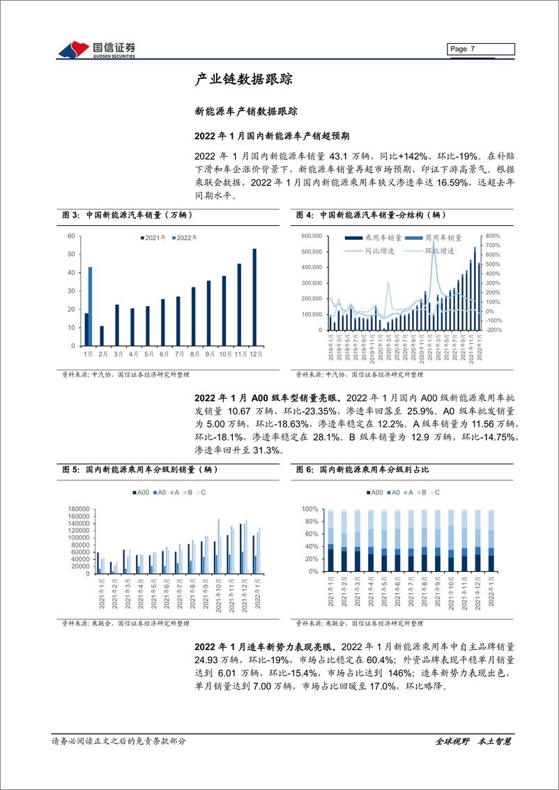 《新能源车三电产业观察系列十二：电动车涨价后1月销量强劲，4680电池装车在即》 - 第7页预览图