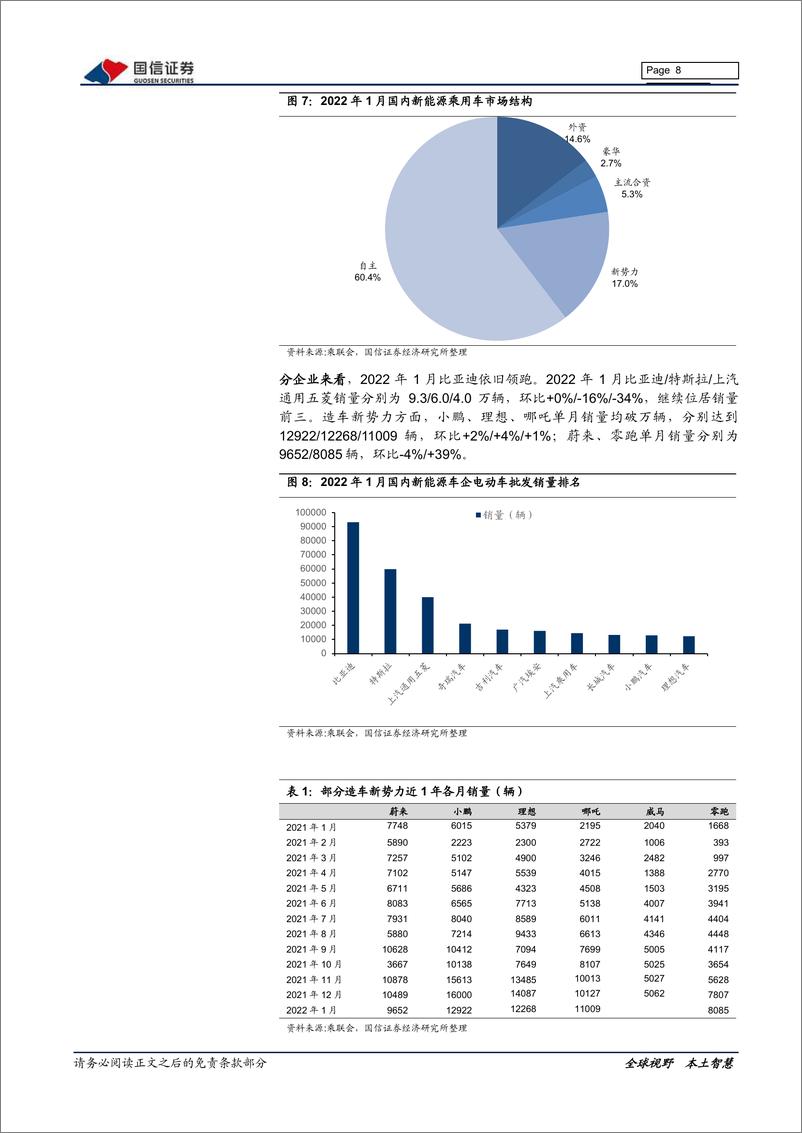 《新能源车三电产业观察系列十二：电动车涨价后1月销量强劲，4680电池装车在即》 - 第8页预览图