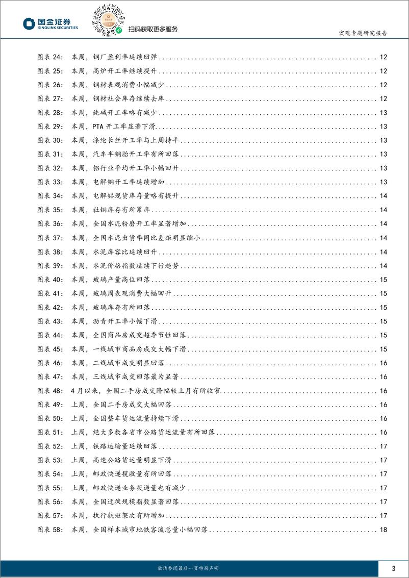 《见微知著系列之七十二：产能周期，见底了吗？-240417-国金证券-21页》 - 第3页预览图