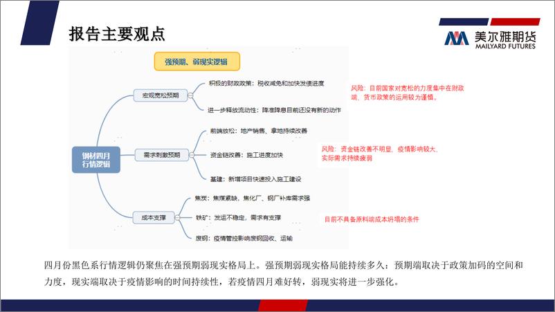 《钢矿月度报告：强预期弱现实格局强化，基差走低-20220401-美尔雅期货-30页》 - 第4页预览图