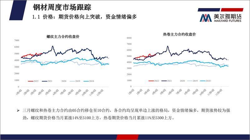 《钢矿月度报告：强预期弱现实格局强化，基差走低-20220401-美尔雅期货-30页》 - 第6页预览图