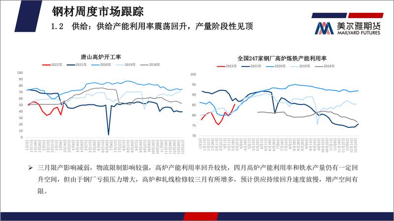 《钢矿月度报告：强预期弱现实格局强化，基差走低-20220401-美尔雅期货-30页》 - 第8页预览图