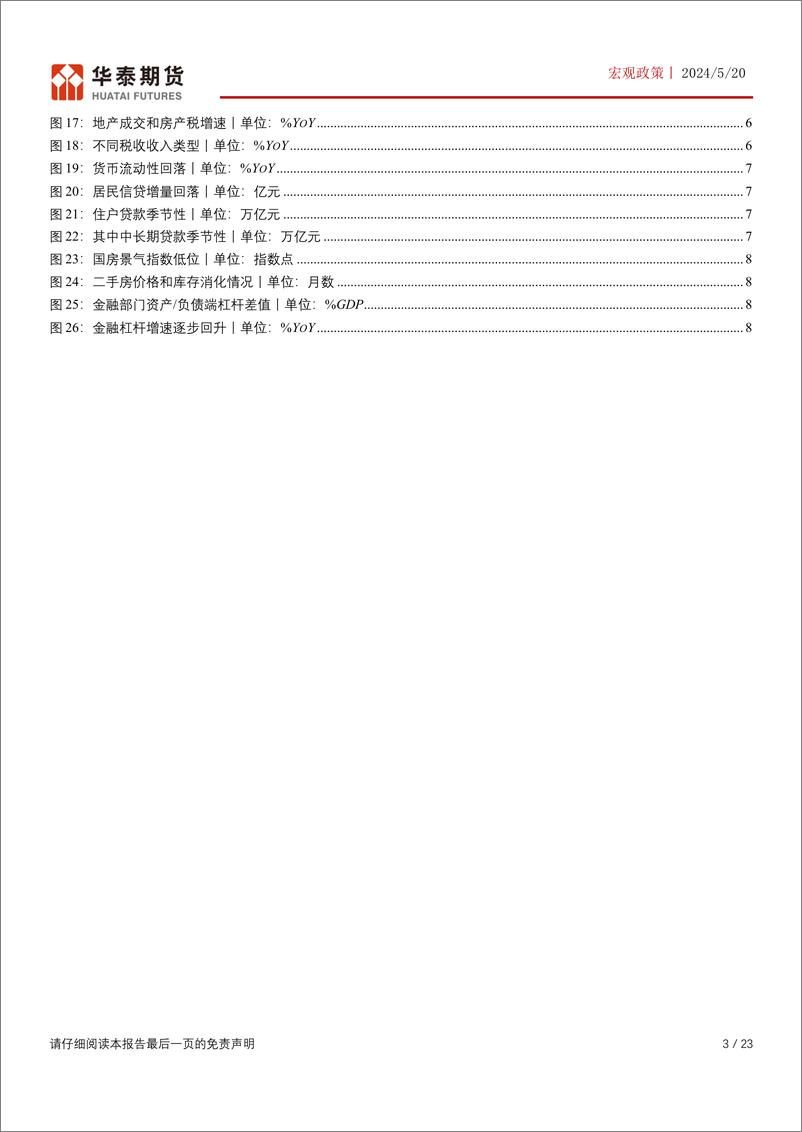 《华泰期货-中国产业政策系列一：房贷利率和首付比例下调，地产进入政策底》 - 第3页预览图