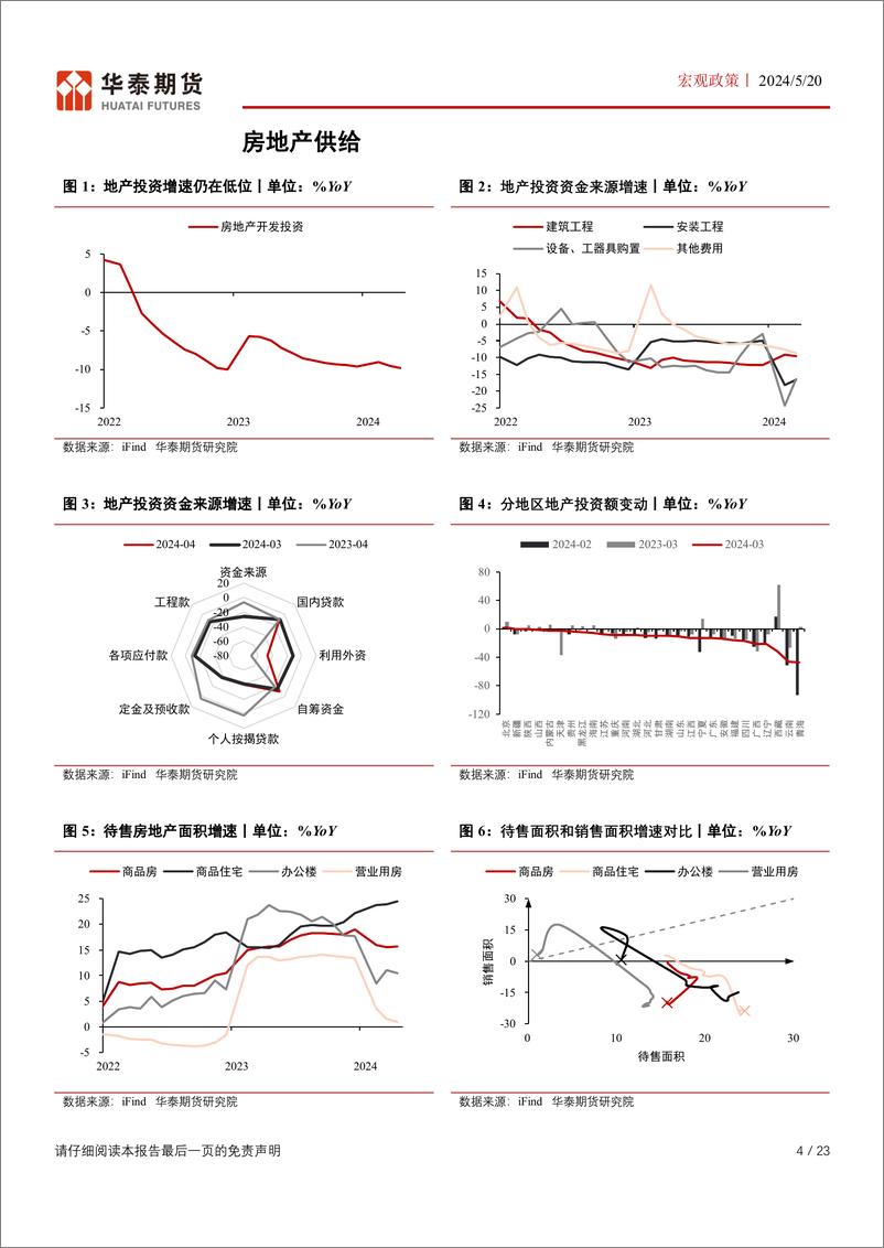 《华泰期货-中国产业政策系列一：房贷利率和首付比例下调，地产进入政策底》 - 第4页预览图