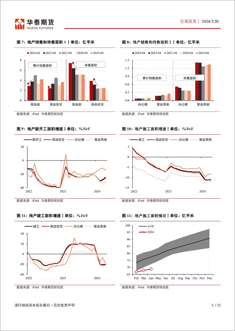 《华泰期货-中国产业政策系列一：房贷利率和首付比例下调，地产进入政策底》 - 第5页预览图