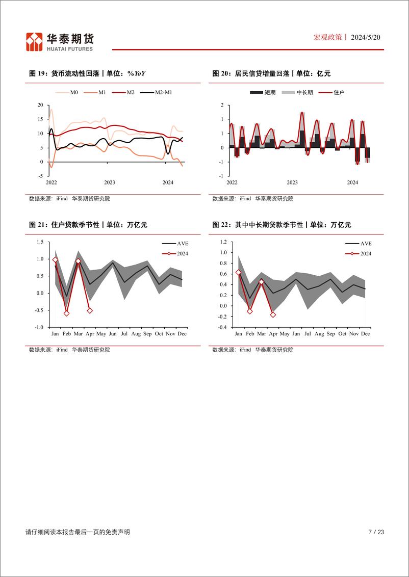 《华泰期货-中国产业政策系列一：房贷利率和首付比例下调，地产进入政策底》 - 第7页预览图