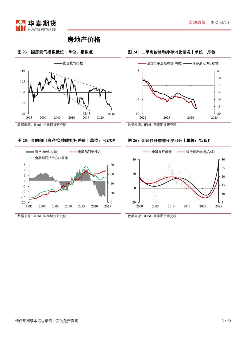 《华泰期货-中国产业政策系列一：房贷利率和首付比例下调，地产进入政策底》 - 第8页预览图