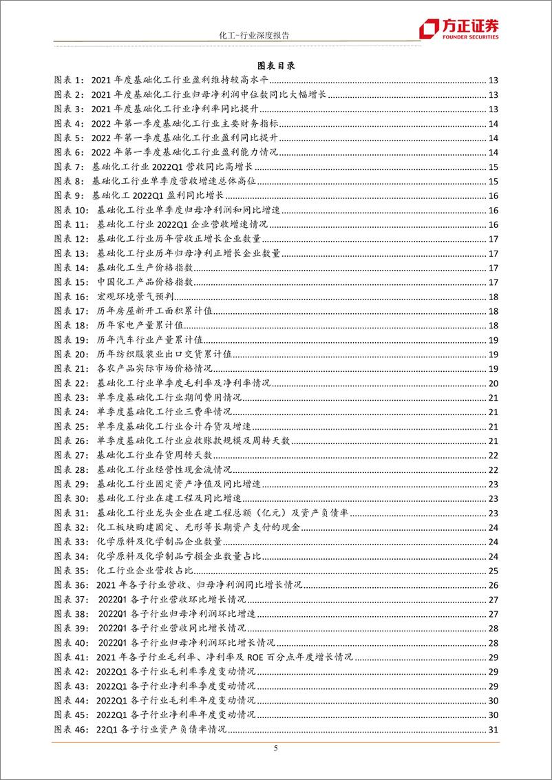 《化工行业：基础化工行业2021年报及2022年一季报财务综述-20220504-方正证券-108页》 - 第6页预览图