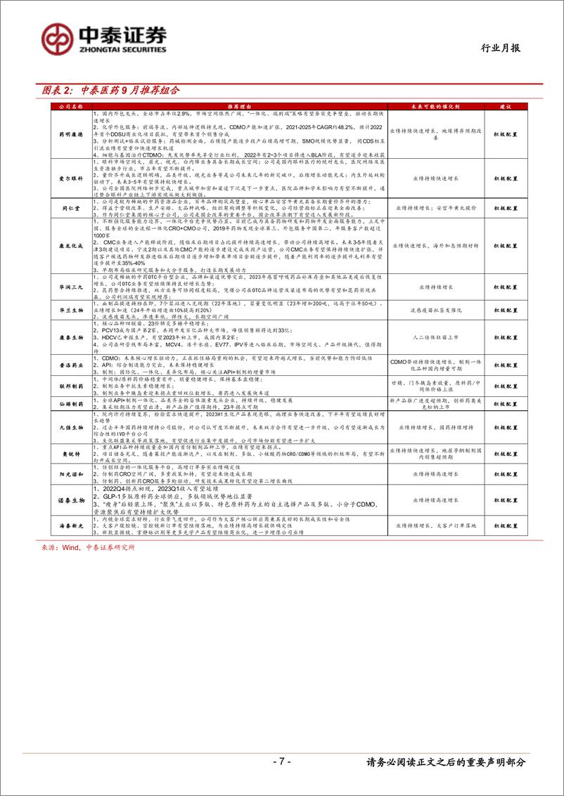 《医药生物行业9月月报暨半年报总结：逐步走出疫情扰动，潜心静气迎接曙光-20230902-中泰证券-26页》 - 第8页预览图