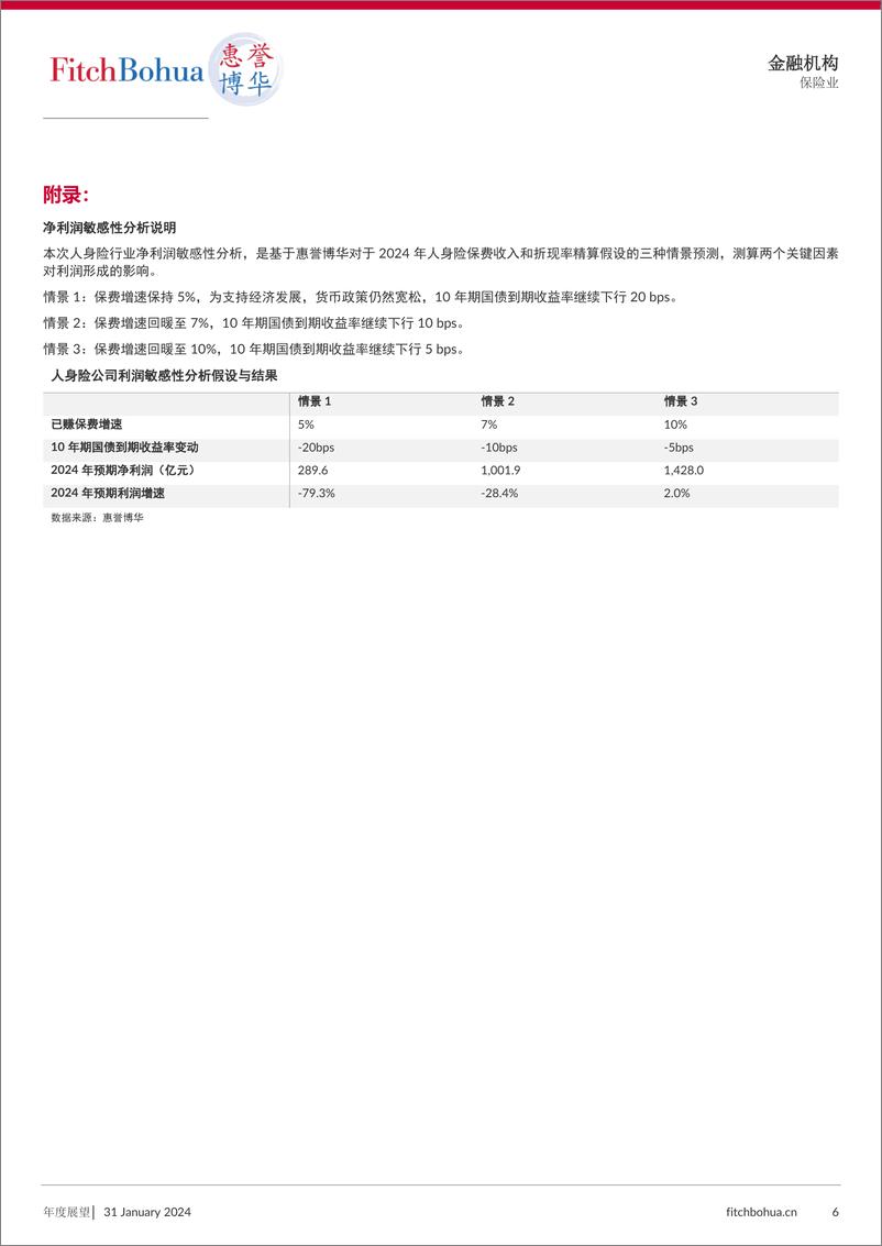 《2024年人身险行业分析与展望-7页》 - 第6页预览图