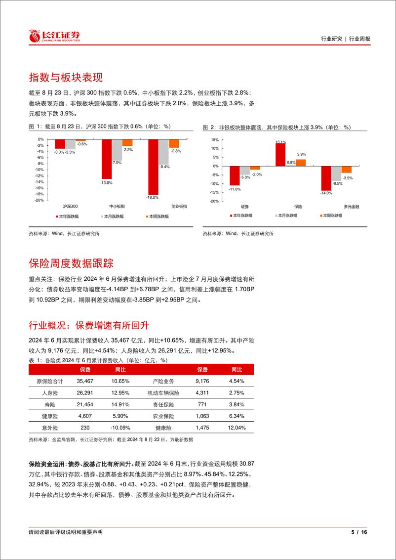 《投资银行业与经纪业行业每周一话：重视保险中报业绩行情，关注并购进程提速-240825-长江证券-16页》 - 第5页预览图