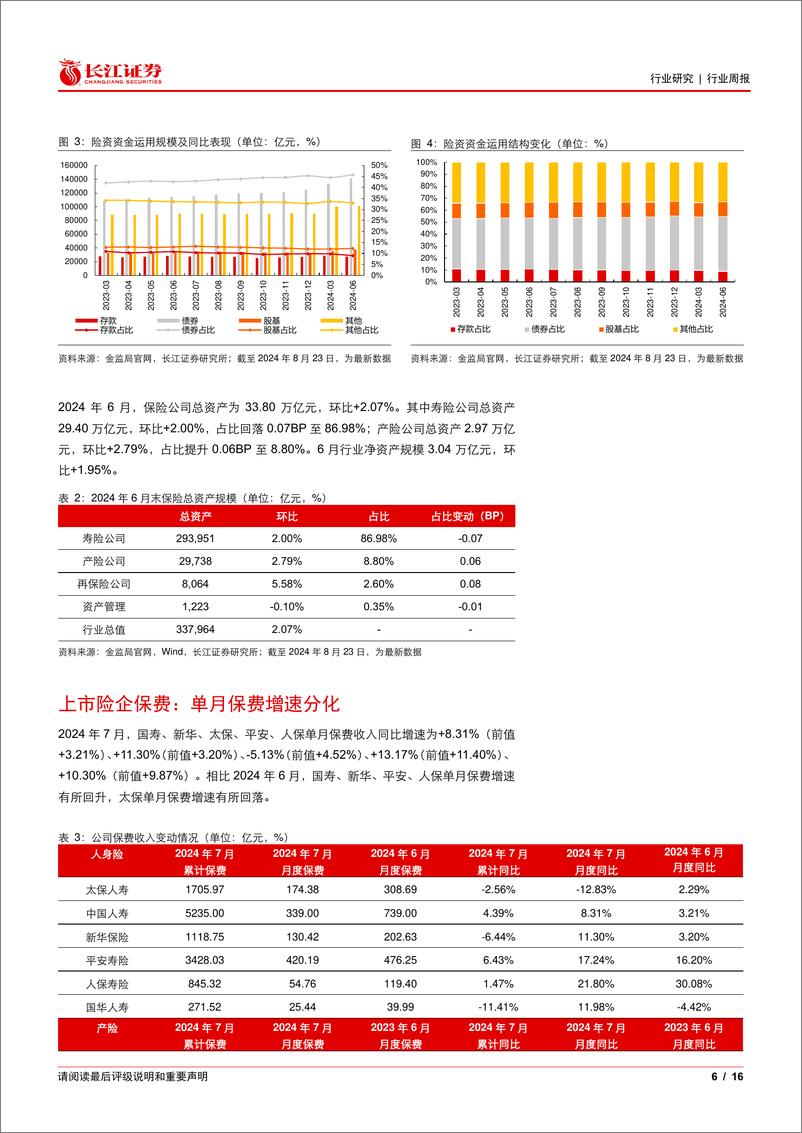 《投资银行业与经纪业行业每周一话：重视保险中报业绩行情，关注并购进程提速-240825-长江证券-16页》 - 第6页预览图