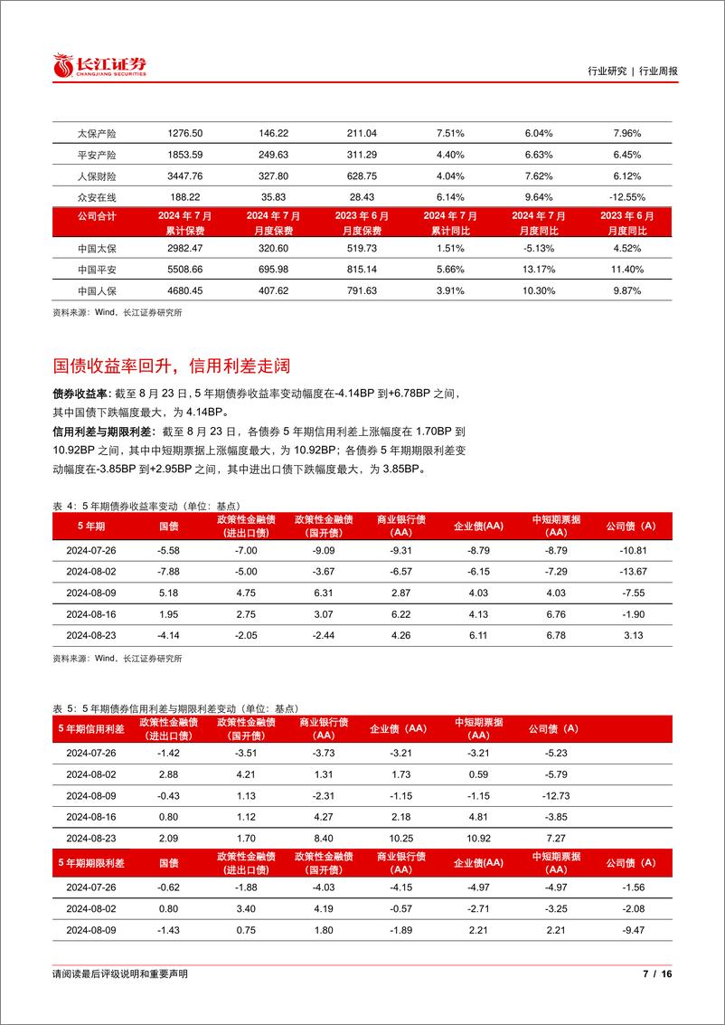 《投资银行业与经纪业行业每周一话：重视保险中报业绩行情，关注并购进程提速-240825-长江证券-16页》 - 第7页预览图