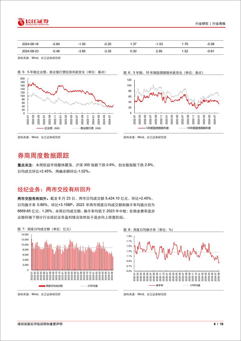 《投资银行业与经纪业行业每周一话：重视保险中报业绩行情，关注并购进程提速-240825-长江证券-16页》 - 第8页预览图