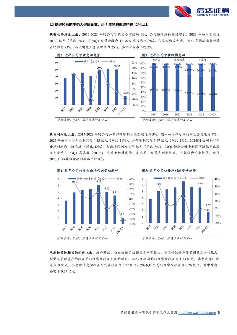 《仁和药业(000650)公司首次覆盖报告：药品%26大健康双轮驱动，“低估值%26高分红%26变革期”品牌药企或迎新机遇-240724-信达证券-20页》 - 第6页预览图