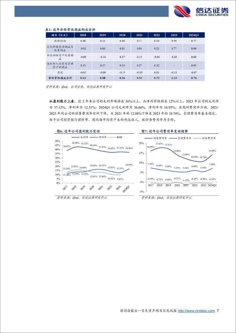 《仁和药业(000650)公司首次覆盖报告：药品%26大健康双轮驱动，“低估值%26高分红%26变革期”品牌药企或迎新机遇-240724-信达证券-20页》 - 第7页预览图