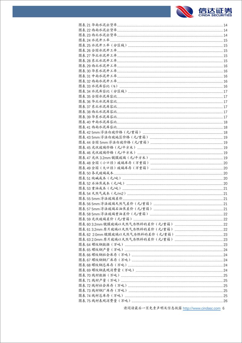 《建筑建材行业动态报告第二十六期：四季度需求抬升趋势明确，布局底部正当时-20221008-信达证券-33页》 - 第7页预览图