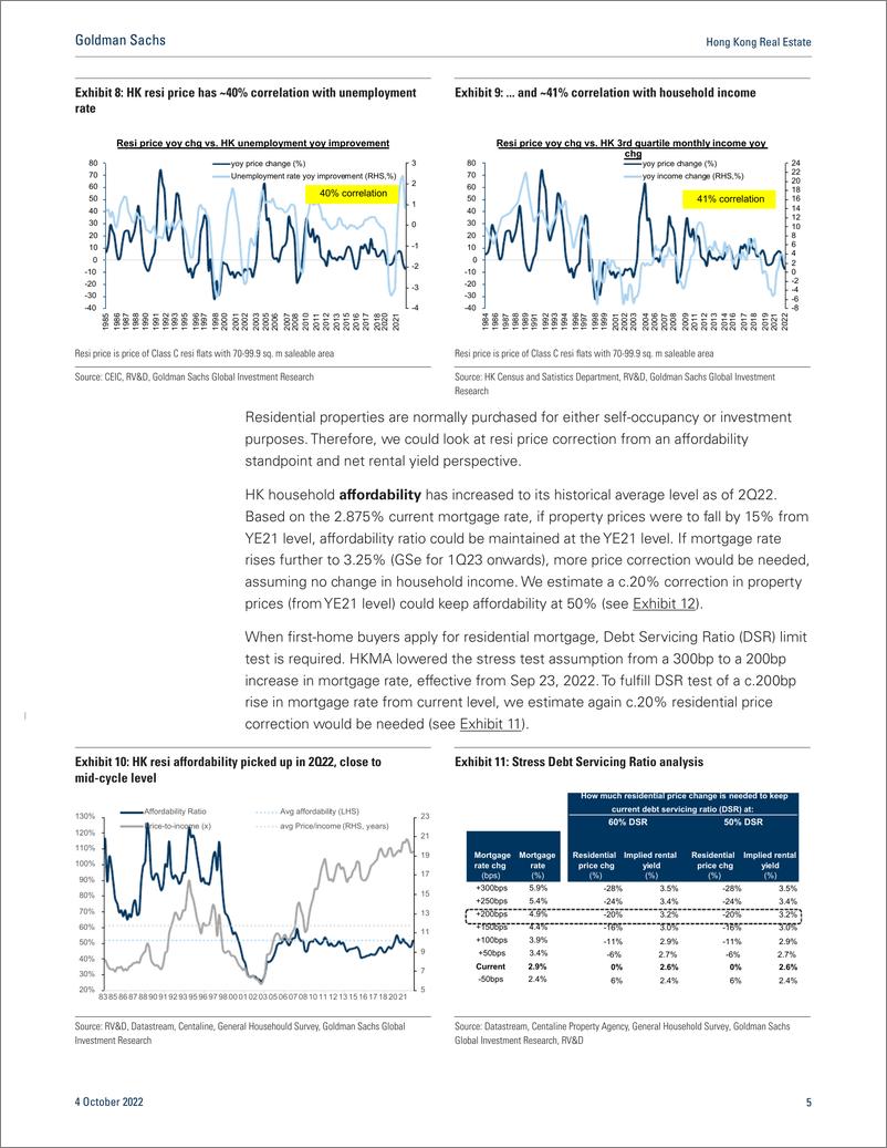 《Hong Kong Real Estat Faster rate rise means quicker resi price fall; another price, NAV, and TP cut; Buy NWD(1)》 - 第6页预览图