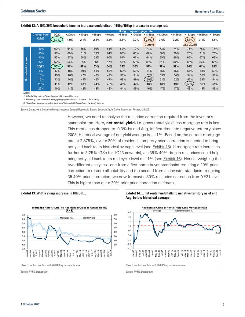 《Hong Kong Real Estat Faster rate rise means quicker resi price fall; another price, NAV, and TP cut; Buy NWD(1)》 - 第7页预览图