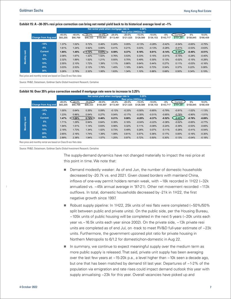 《Hong Kong Real Estat Faster rate rise means quicker resi price fall; another price, NAV, and TP cut; Buy NWD(1)》 - 第8页预览图