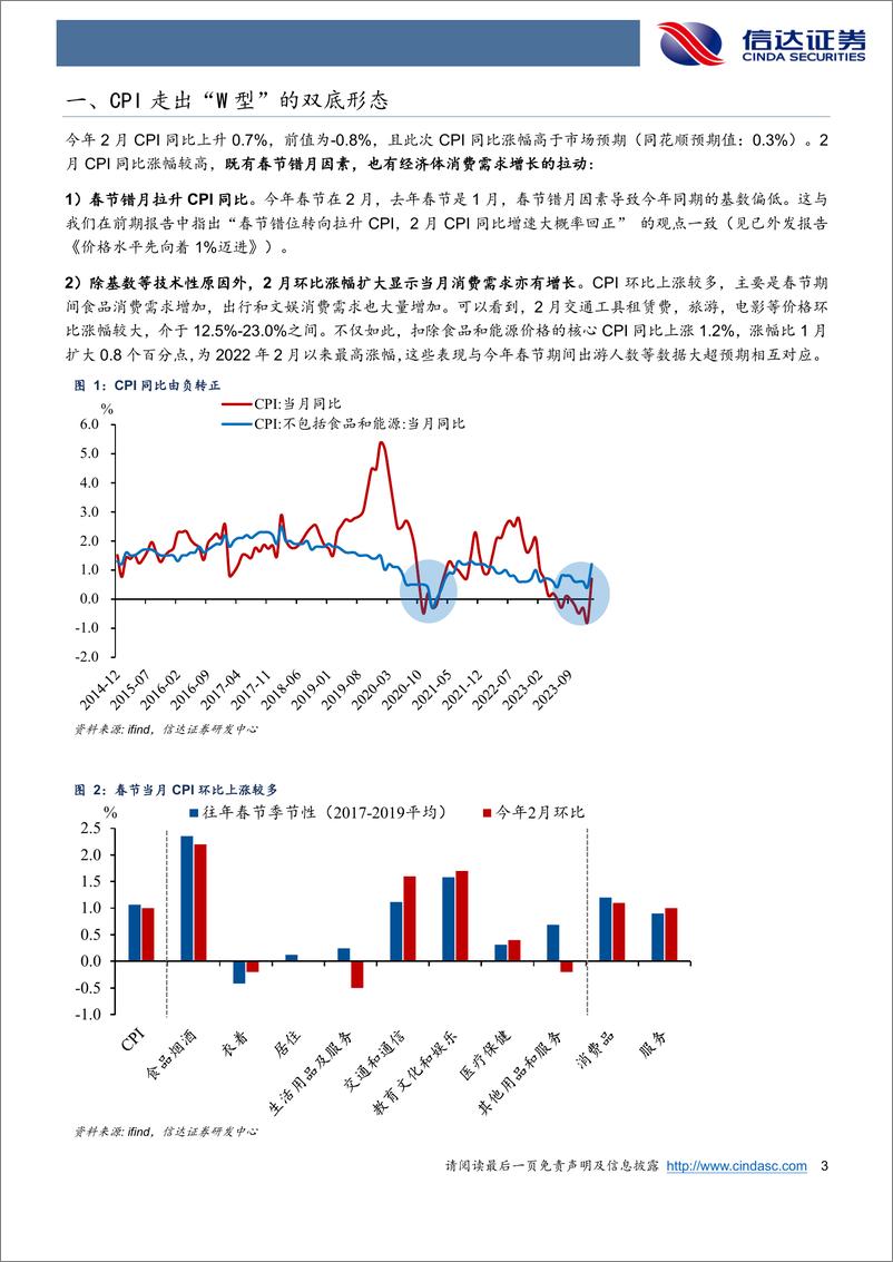 《专题报告：被低估的CPI-240309-信达证券-10页》 - 第3页预览图