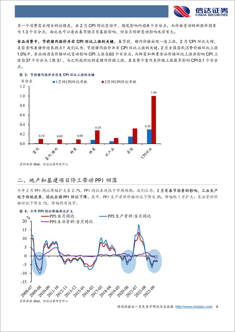 《专题报告：被低估的CPI-240309-信达证券-10页》 - 第4页预览图