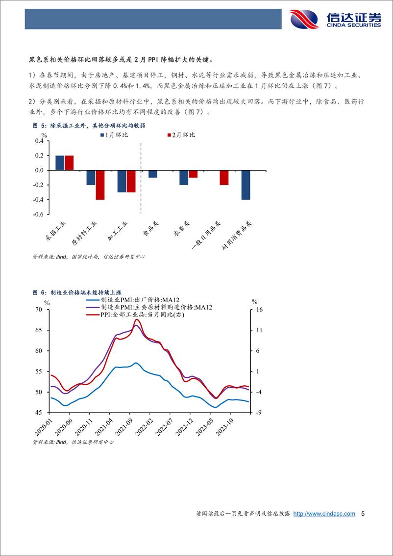 《专题报告：被低估的CPI-240309-信达证券-10页》 - 第5页预览图