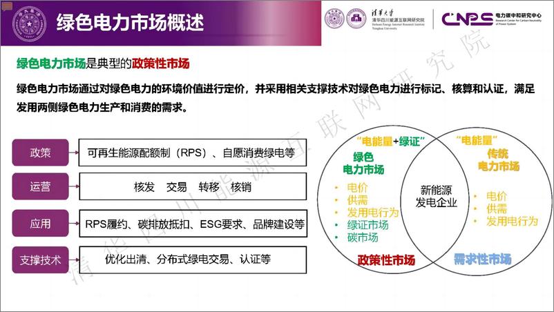 《电力绿色转型_绿色电力市场的实践与思考》 - 第5页预览图