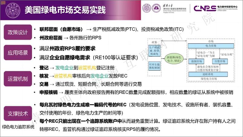 《电力绿色转型_绿色电力市场的实践与思考》 - 第6页预览图