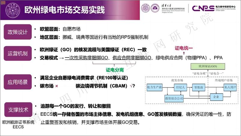 《电力绿色转型_绿色电力市场的实践与思考》 - 第7页预览图