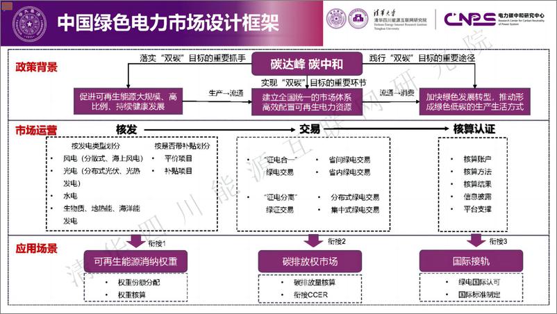 《电力绿色转型_绿色电力市场的实践与思考》 - 第8页预览图