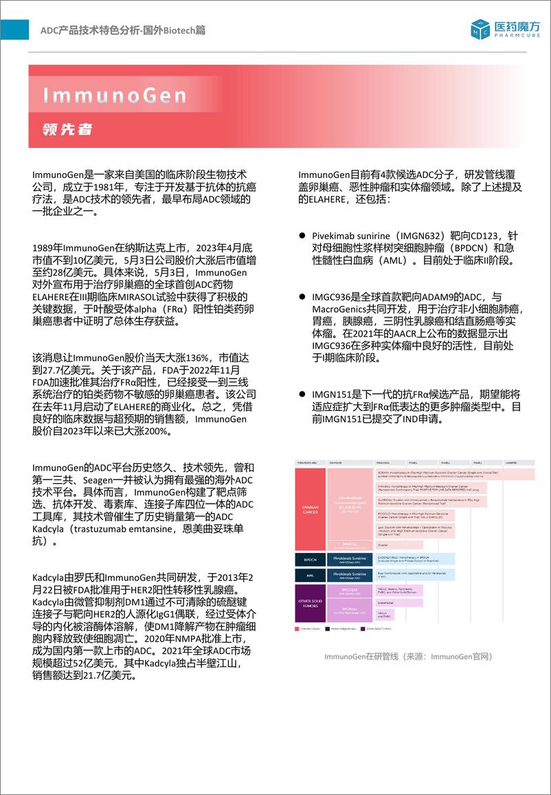 《ADC产品技术特色分析-国外Biotech篇-16页》 - 第5页预览图