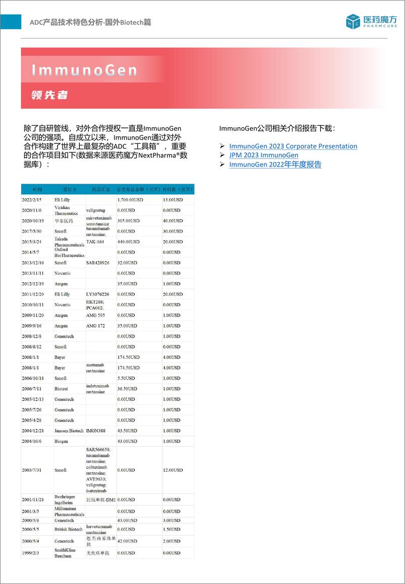 《ADC产品技术特色分析-国外Biotech篇-16页》 - 第6页预览图