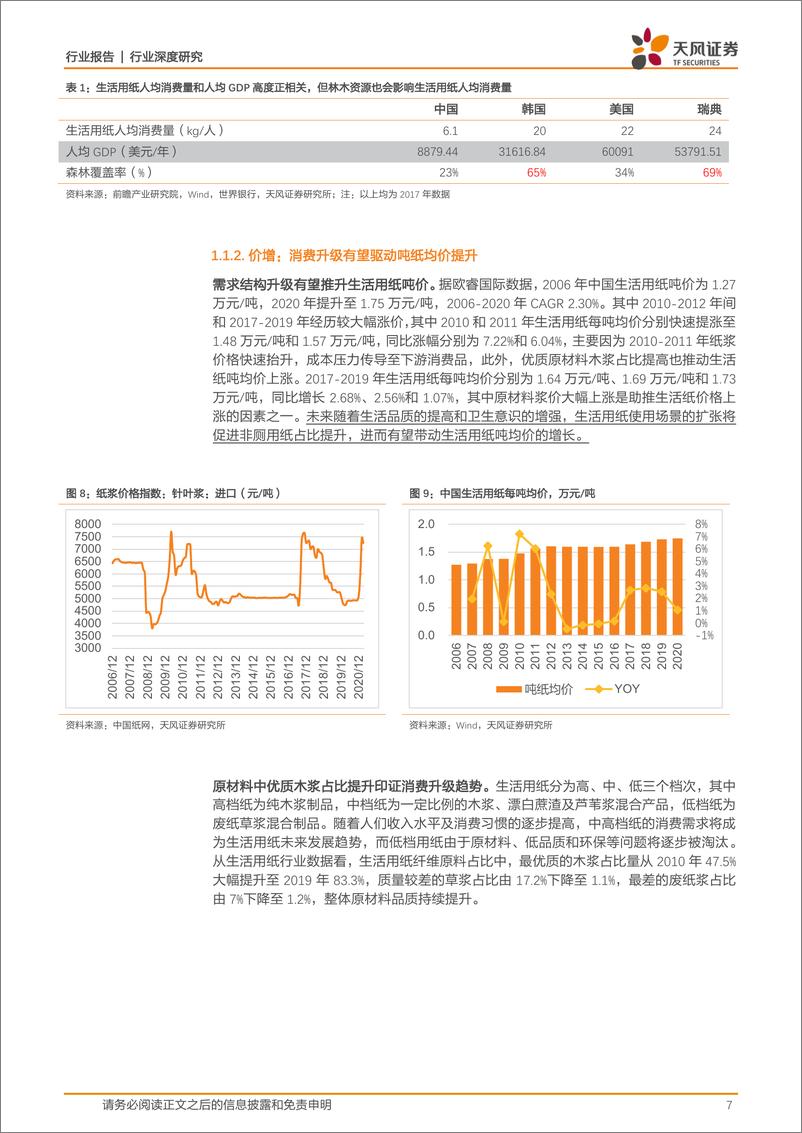 《轻工制造行业生活用纸：消费属性趋强，集中度持续提升，龙头优势显著-20210529-天风证券-33页》 - 第8页预览图