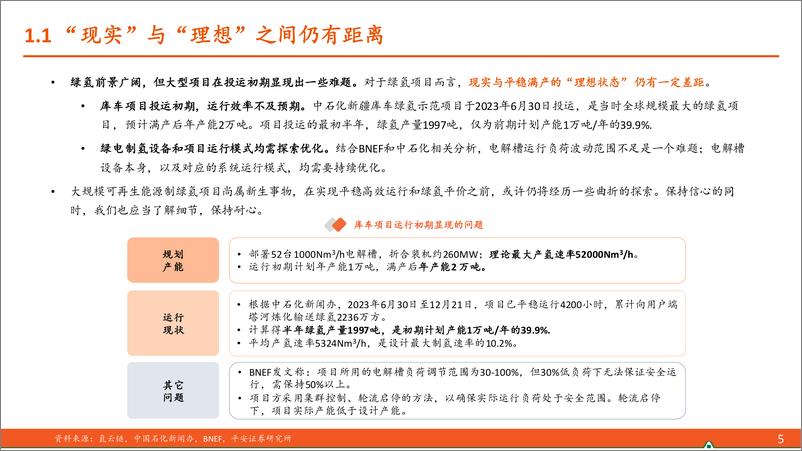 《电力设备及新能源：绿氢化工项目将如何落地？》 - 第5页预览图