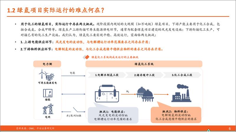 《电力设备及新能源：绿氢化工项目将如何落地？》 - 第6页预览图