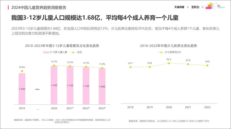 《2024中国儿童营养趋势洞察报告-2024.06-18页》 - 第5页预览图