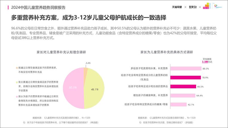 《2024中国儿童营养趋势洞察报告-2024.06-18页》 - 第6页预览图