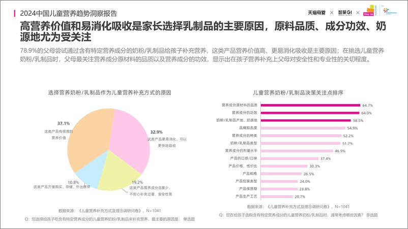 《2024中国儿童营养趋势洞察报告-2024.06-18页》 - 第7页预览图