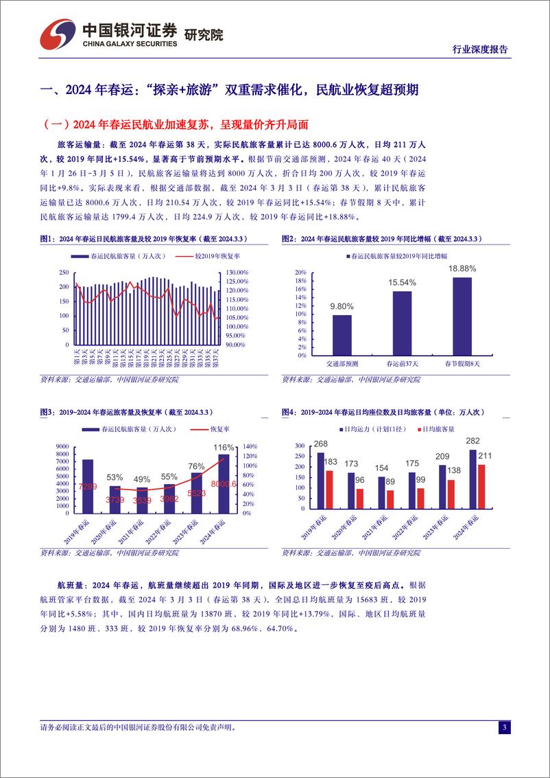 《交通运输行业2024年春运专题报告：2024年春运录得“史上最旺春运”，“探亲%2b旅游”双重需求推升行业景气度-240305-银河证券-20页》 - 第2页预览图