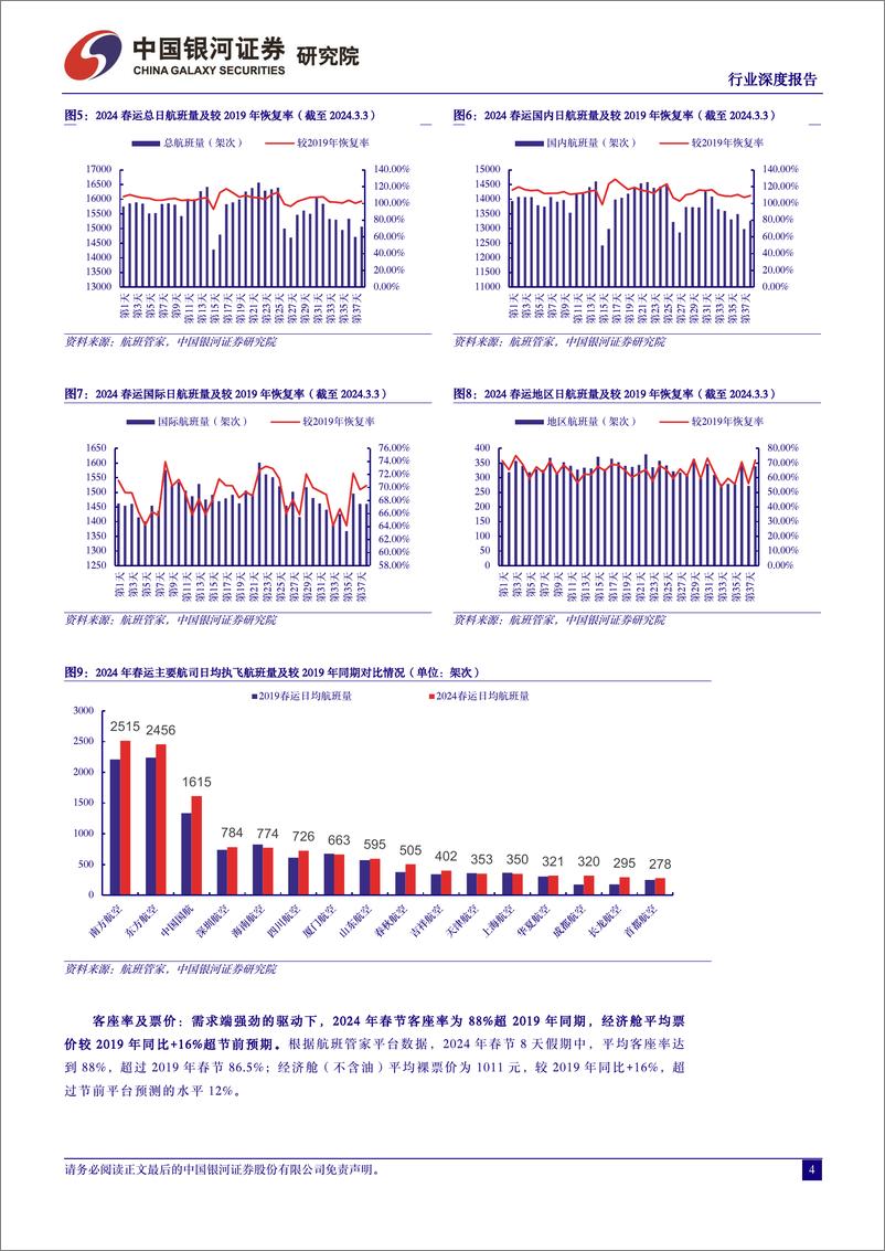 《交通运输行业2024年春运专题报告：2024年春运录得“史上最旺春运”，“探亲%2b旅游”双重需求推升行业景气度-240305-银河证券-20页》 - 第3页预览图