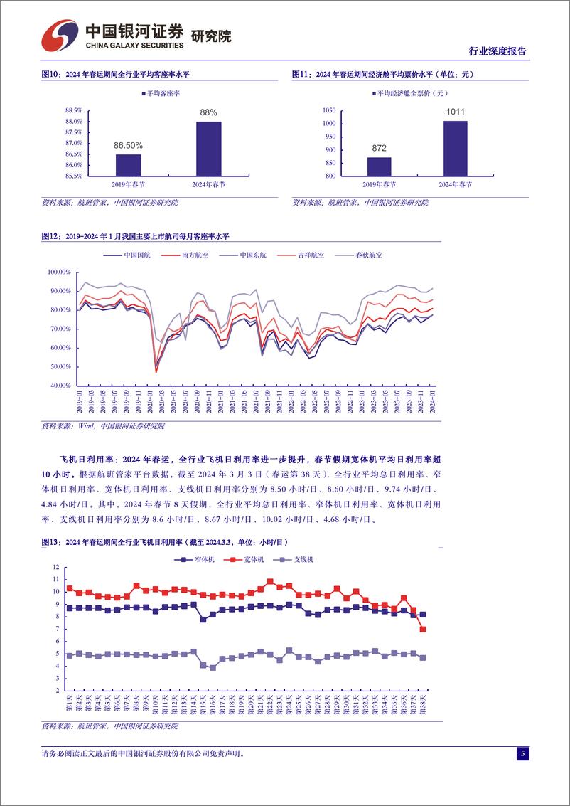 《交通运输行业2024年春运专题报告：2024年春运录得“史上最旺春运”，“探亲%2b旅游”双重需求推升行业景气度-240305-银河证券-20页》 - 第4页预览图