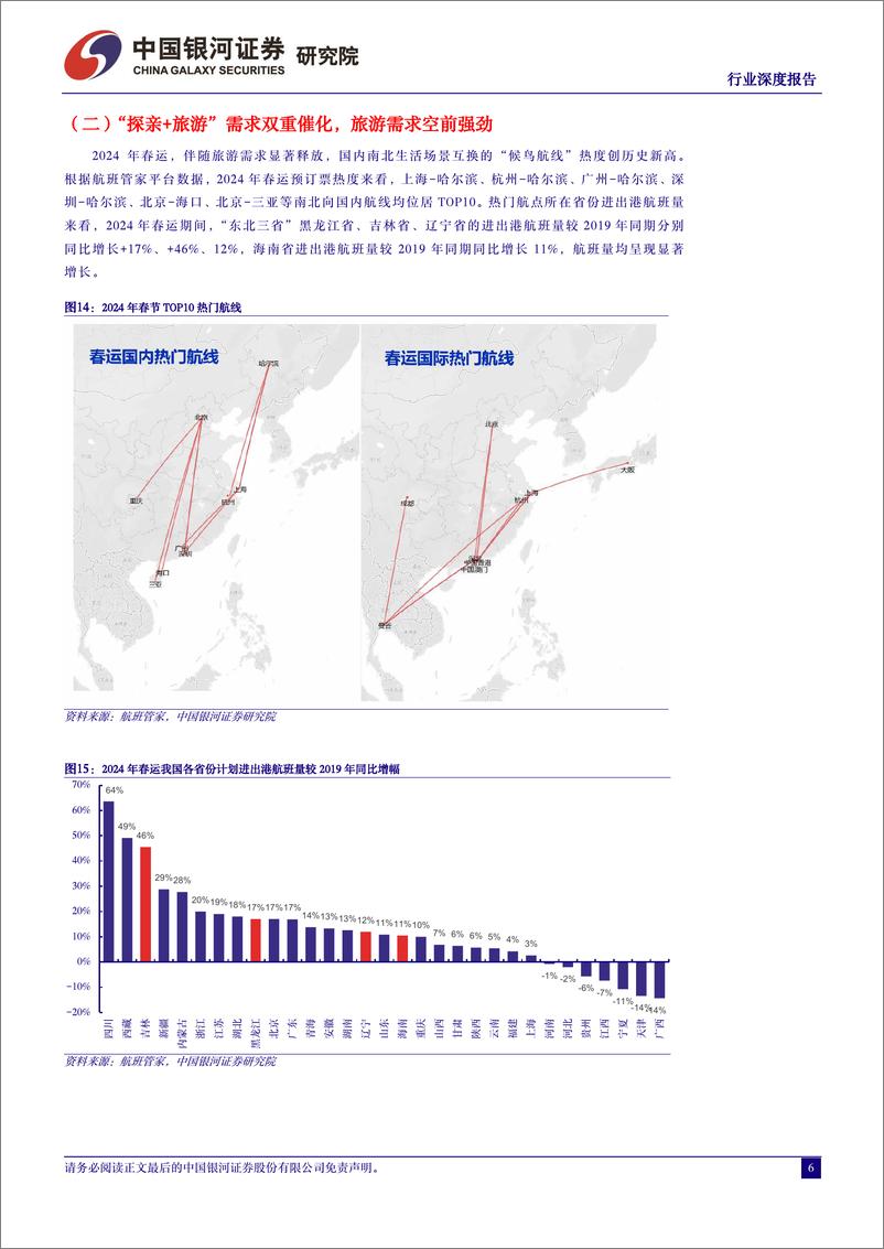 《交通运输行业2024年春运专题报告：2024年春运录得“史上最旺春运”，“探亲%2b旅游”双重需求推升行业景气度-240305-银河证券-20页》 - 第5页预览图