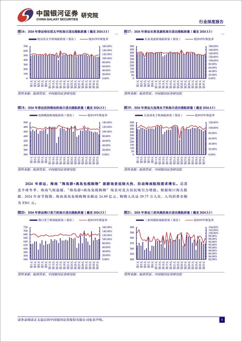 《交通运输行业2024年春运专题报告：2024年春运录得“史上最旺春运”，“探亲%2b旅游”双重需求推升行业景气度-240305-银河证券-20页》 - 第7页预览图