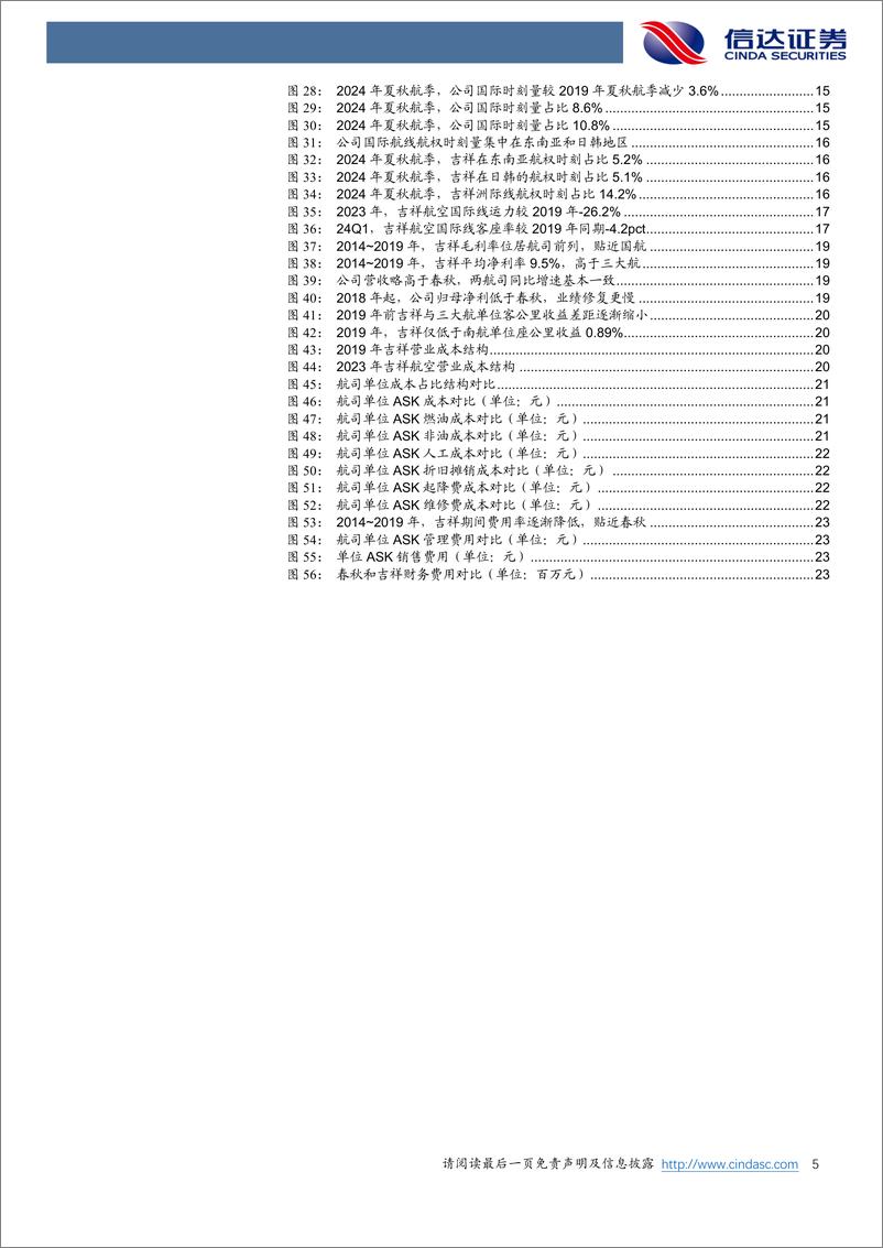 《吉祥航空(603885)公司深度报告，民营航空巨头，国内外航线稳步发展-240716-信达证券-30页》 - 第5页预览图