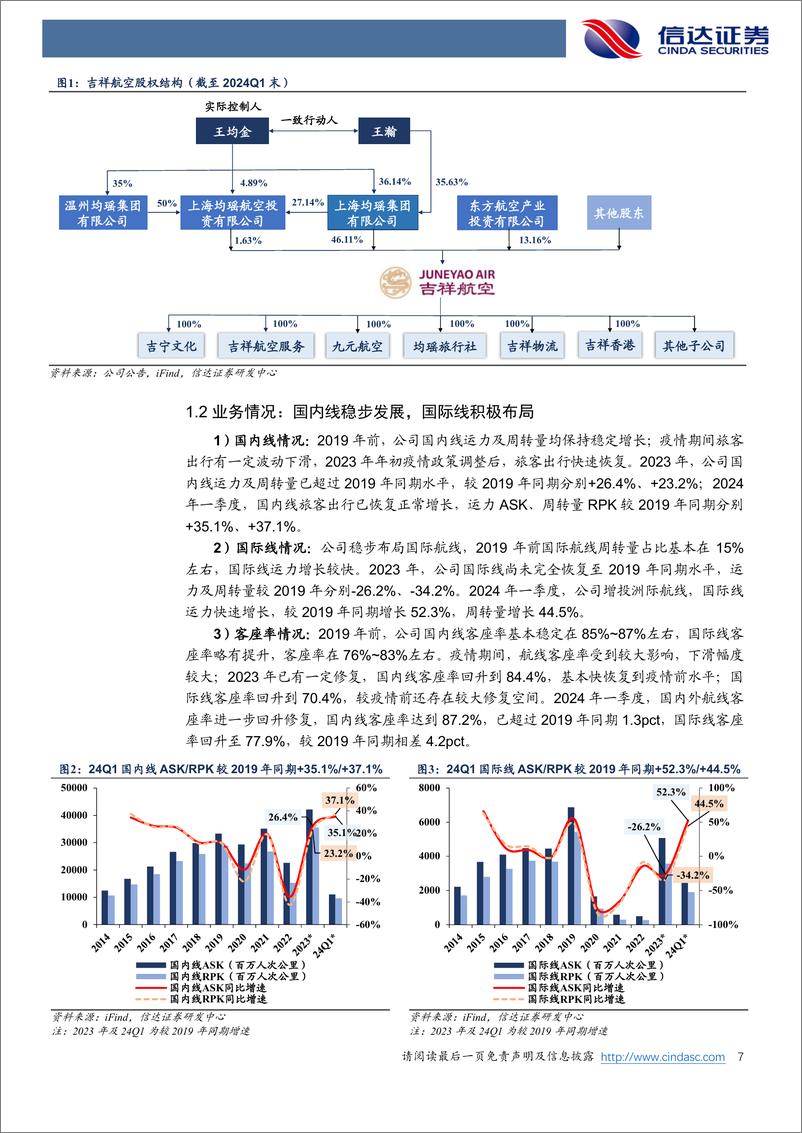 《吉祥航空(603885)公司深度报告，民营航空巨头，国内外航线稳步发展-240716-信达证券-30页》 - 第7页预览图