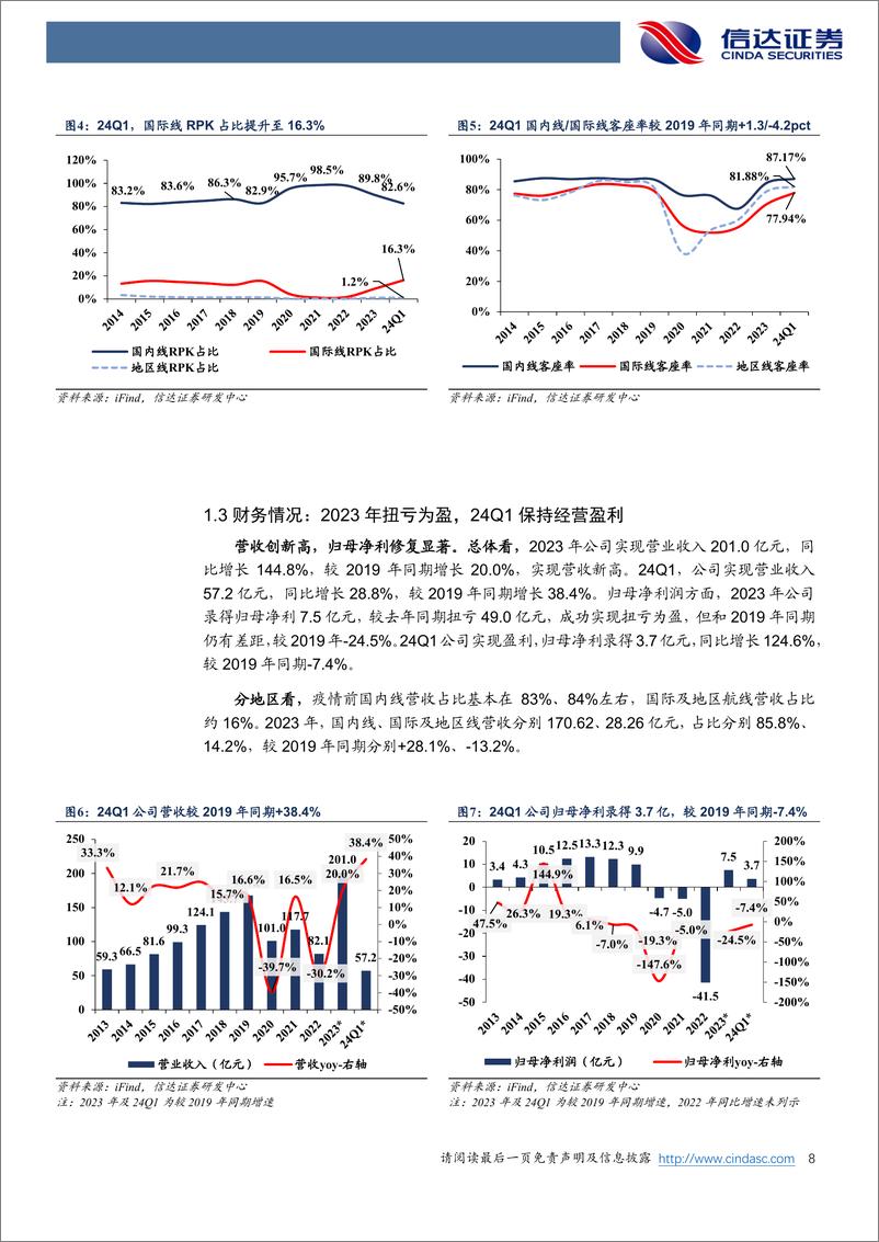 《吉祥航空(603885)公司深度报告，民营航空巨头，国内外航线稳步发展-240716-信达证券-30页》 - 第8页预览图