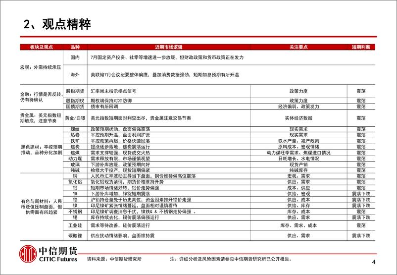 《原油回落有色反弹，关注Jackson hole会议新信息-20230824-中信期货-15页》 - 第6页预览图