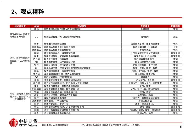 《原油回落有色反弹，关注Jackson hole会议新信息-20230824-中信期货-15页》 - 第7页预览图