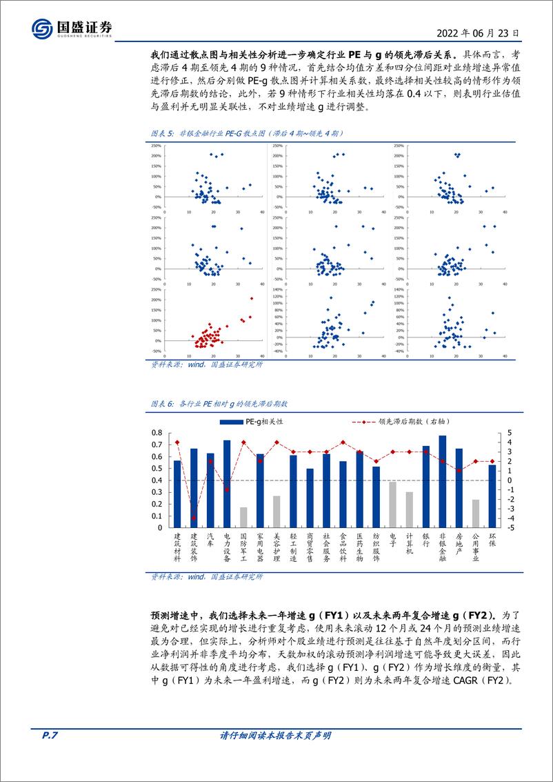 《长赢法则：“PG”如何应用于行业比较？-20220623-国盛证券-34页》 - 第8页预览图